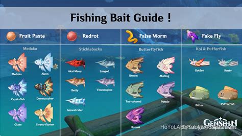Growtopia: How To Fish/What To Do With Bait .